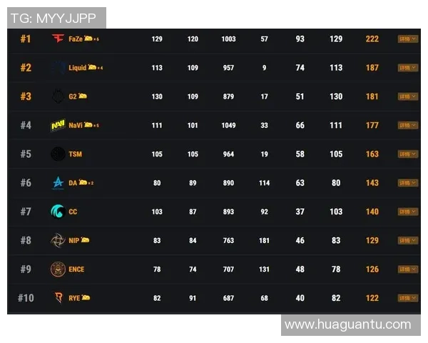 杭州网球队以51分领跑杯赛积分榜展现强劲实力